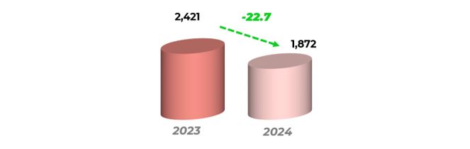 Reclamaciones Guerrero 1