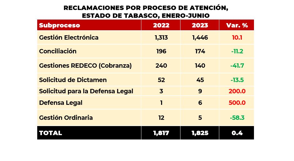 Reclamaciones Tabasco 2