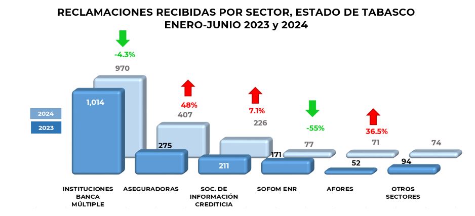 Reclamaciones Tabasco 6