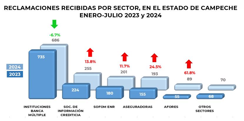 Reclamaciones Campeche 6