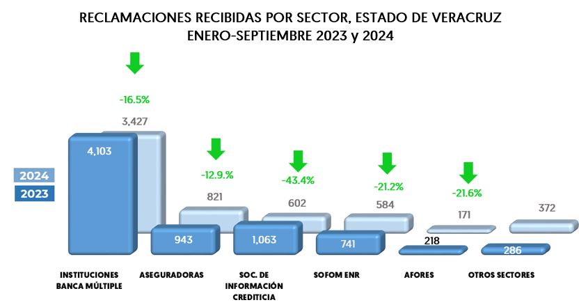 Reclamaciones Veracruz 6