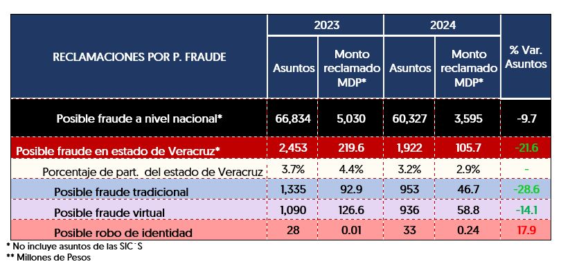 Reclamaciones Veracruz 8