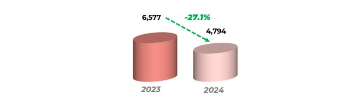 Reclamaciones Michoac&aacute;n 1