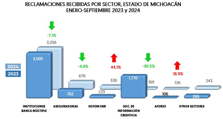 Reclamaciones Michoac&aacute;n 6