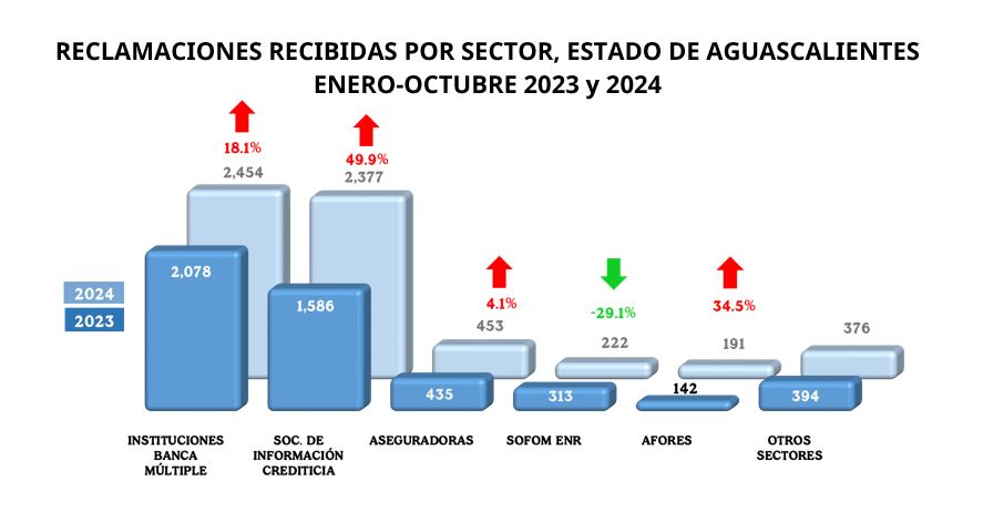 Reclamaciones Aguascalientes-6