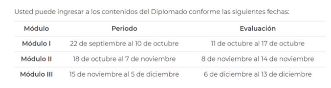 Diplomado en Educación Financiera Periodos