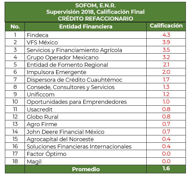 Captura