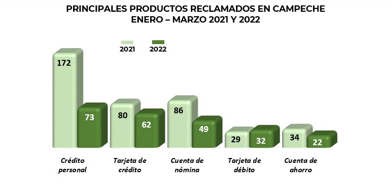 Controversias Campeche 2