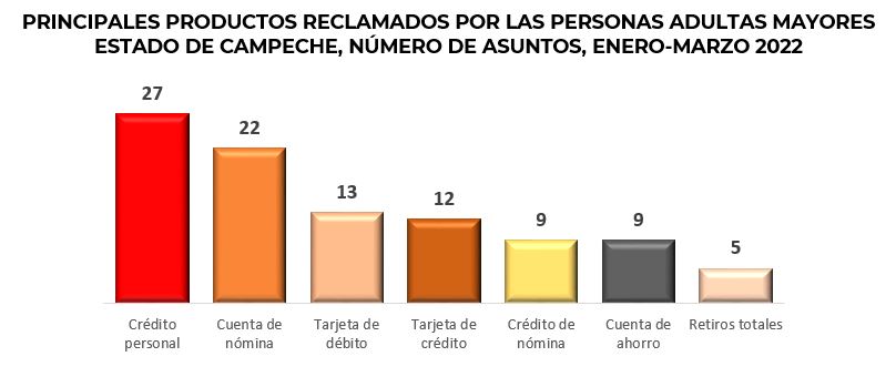 Controversias Campeche 3