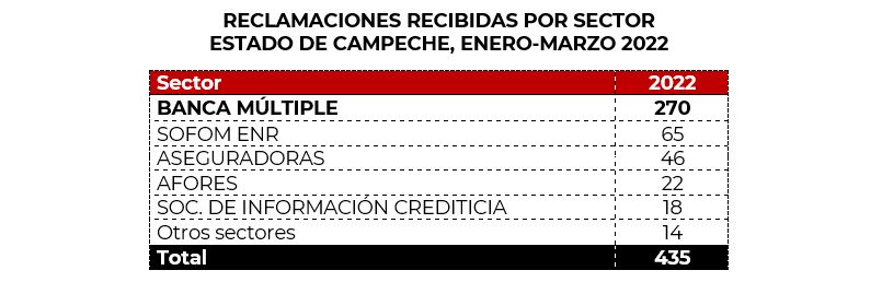 Controversias Campeche 4