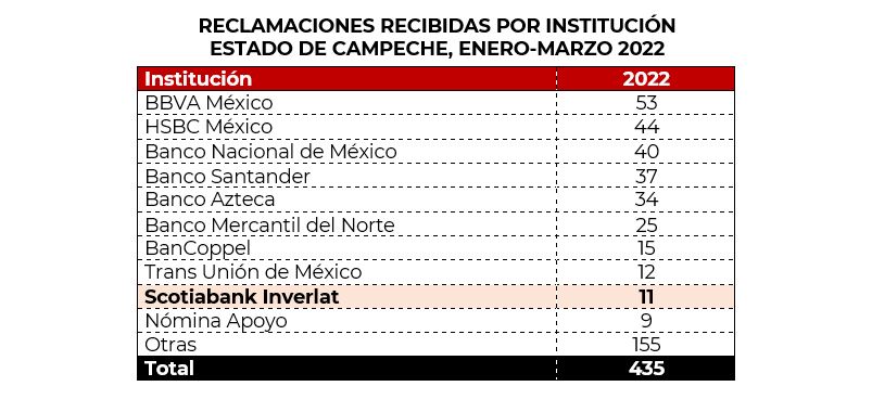 Controversias Campeche 5